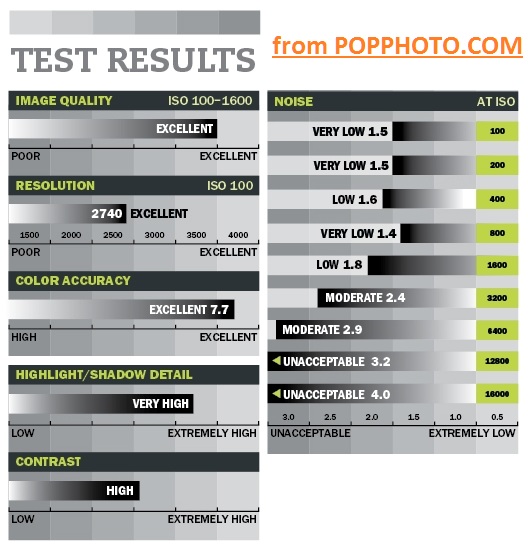 sony nex-7 review test popular photography