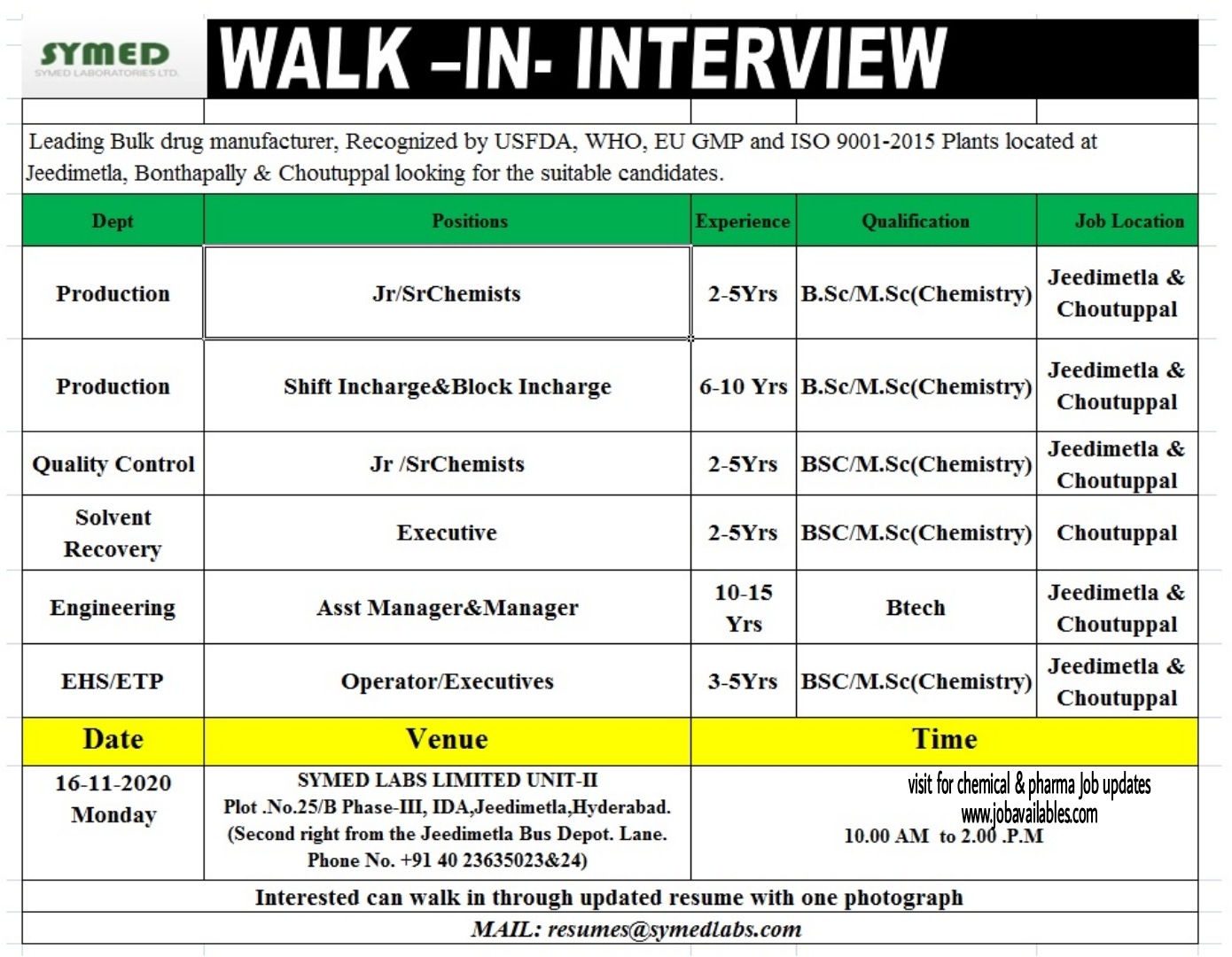 Job Availables, Symed Labs Ltd Interview For Msc/ Bsc/ B.Tech In Multiple Dept