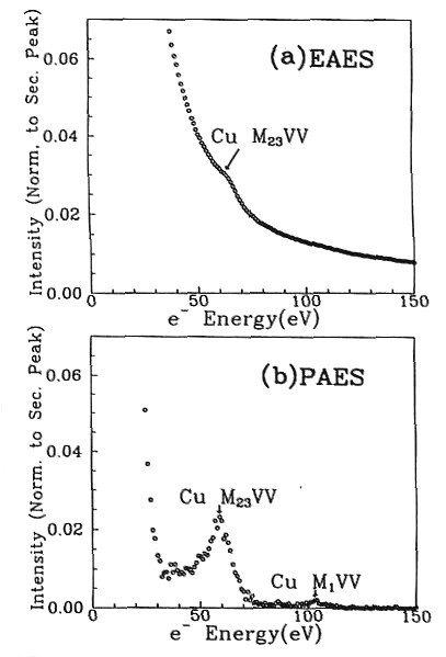 Auger Electron Energy Table2