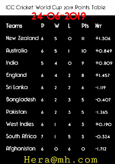 Icc world cup point table 24 june 2019