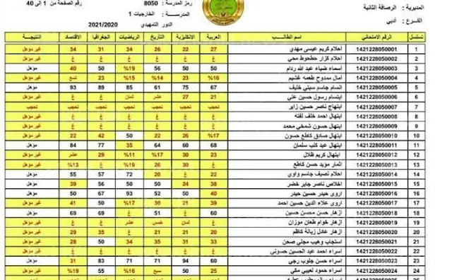 نتائج الثالث متوسط 2024 الدور الاول العراق عبر epedu.gov.iq
