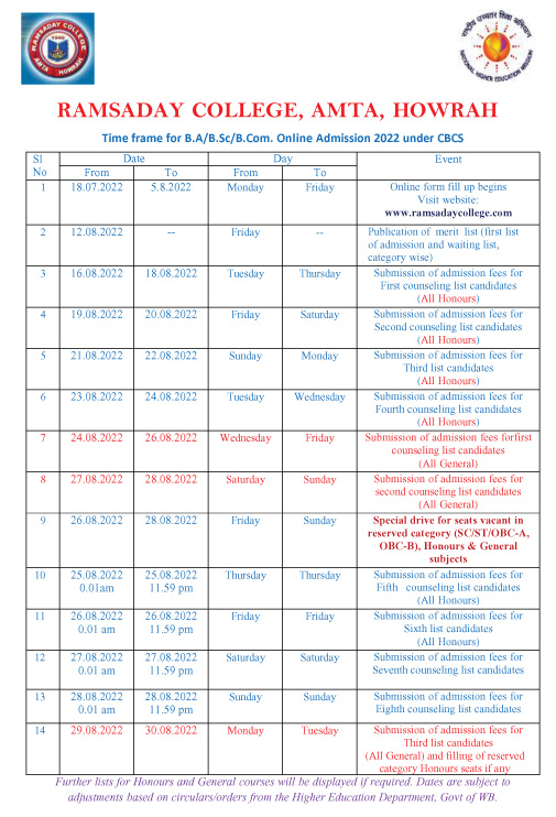 Ramsaday College Merit List Date 2022