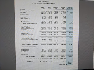 sheet showing the two additions of $75 and the set aside of $850K