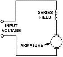 DC series motor