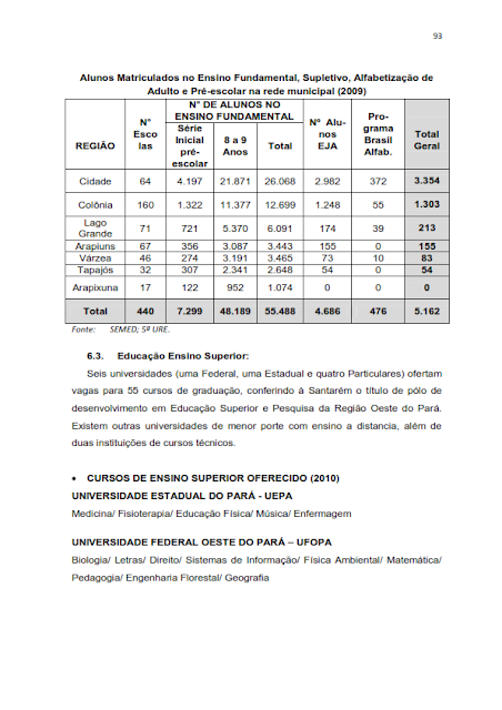 INVENTÁRIO DA OFERTA E INFRA ESTRUTURA TURÍSTICA DE SANTARÉM – PARÁ – AMAZÔNIA – BRASIL - 2010 / ANO BASE 2010