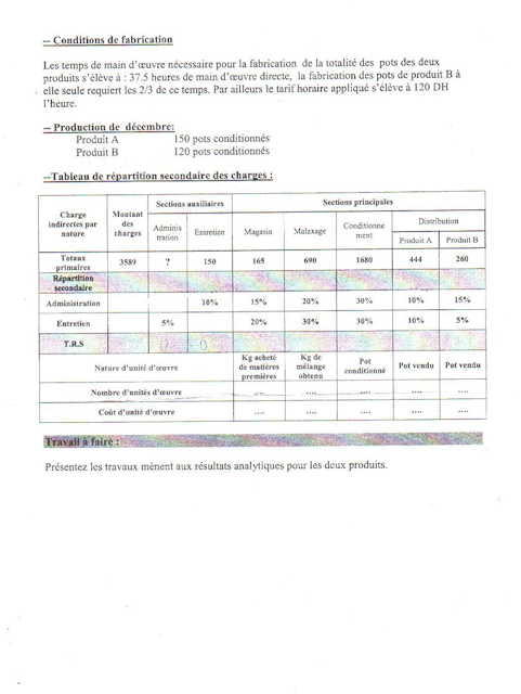 sujet examen comptabilité analytique pdf s3