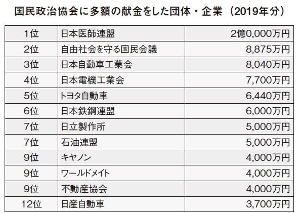 日本医師連盟