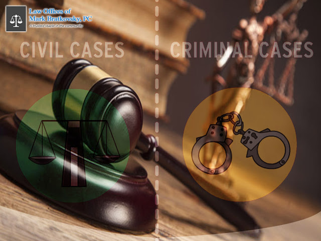 Civil and Criminal Litigation Brooklyn NY