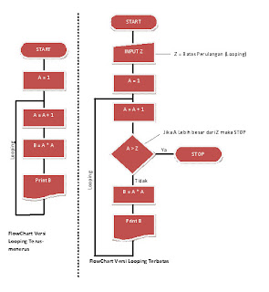 Creatif: Penjelasan Flowchart 2.1