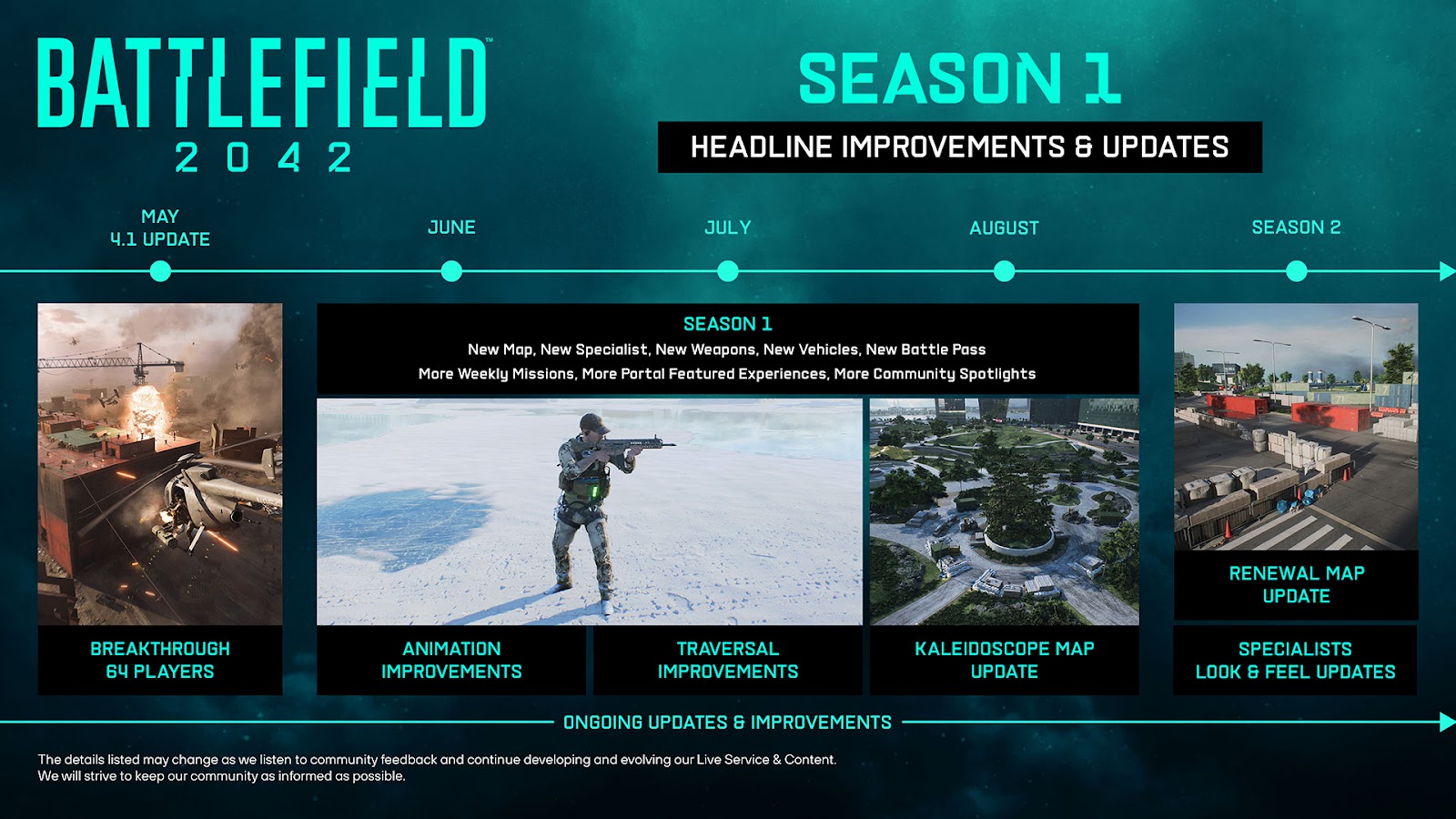 Primeiros detalhes sobre Battlefield 2042 - Temporada 1: Hora Zero, com  lançamento em 9 de junho - Xbox Wire em Português