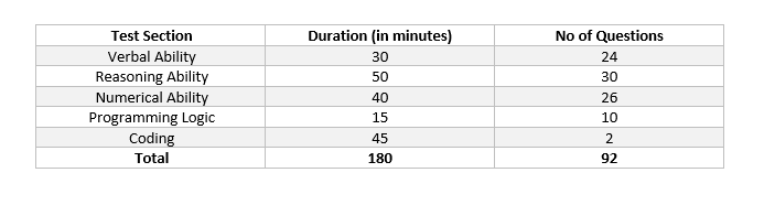 NQT Pattern