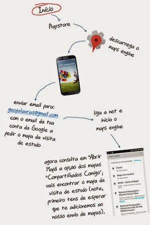 Instruções maps engineee