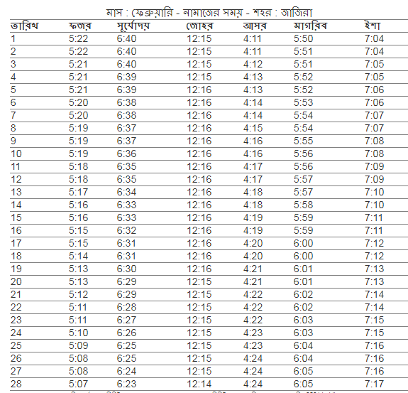 জাজিরা উপজেলা এর নামাজের সময়,  আজকের নামাজের সময়সূচী জাজিরা উপজেলা ,  নামাজের সময়সূচী জাজিরা উপজেলা ,  ফযর,জোহর,আছর,মাগরিব,এশার আজানের সময় জাজিরা উপজেলা ,  জাজিরা উপজেলা  নামাজের চিরস্থায়ী ক্যালেন্ডার,  নামাজের চিরস্থায়ী সময়সূচী,  জাজিরা উপজেলার নামাজের সময়সূচি,  ফযর,জোহর,আছর,মাগরিব,এশার নামাজের সময় জাজিরা উপজেলা ,  নামাজের সময়সূচি জাজিরা উপজেলা ,  জাজিরা উপজেলা নামাজের চিরস্থায়ী ক্যালেন্ডার,  আজকের সূর্যোদয় জাজিরা উপজেলা ,   ফযর,জোহর,আছর,মাগরিব,এশার নামাজের সময় জাজিরা উপজেলা ২০২১ ,  নামাজের সময়সূচি জাজিরা উপজেলা ২০২১ ,  জাজিরা উপজেলা  নামাজের সময়সূচী,  আজকের নামাজের সময়সূচী জাজিরা উপজেলা ,  ফযর,জোহর,আছর,মাগরিব,এশার নামাজের শেষ সময় জাজিরা উপজেলা  জাজিরা  উপজেলার নামাজের সময় সূচি
