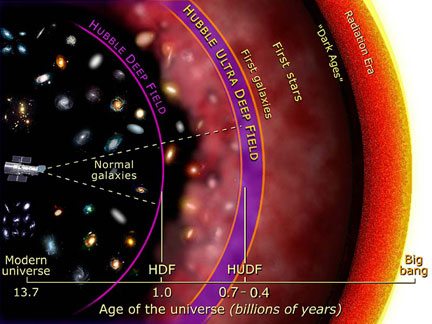 skala-jarak-astronomi-untuk-alam-semesta-teramati