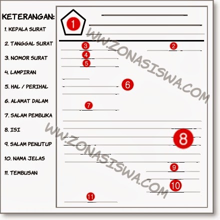 Dari awal sampai akhir penulisannya dimulai dari sisi kiri align left Contoh Surat Full Block Style Bahasa Indonesia