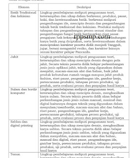 Modul Ajar Kriya Kreatif Batik dan Tekstil Fase F Rpp Kurikulum Merdeka SMK/MAK 2021/2022/2023/2024 Kelas XI XII Semester 1 dan 2