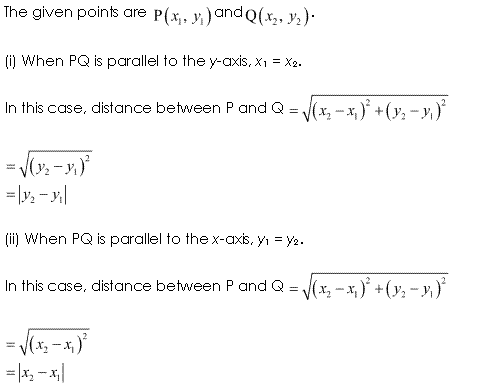 Solutions Class 11 Maths Chapter-10 (Straight Lines)