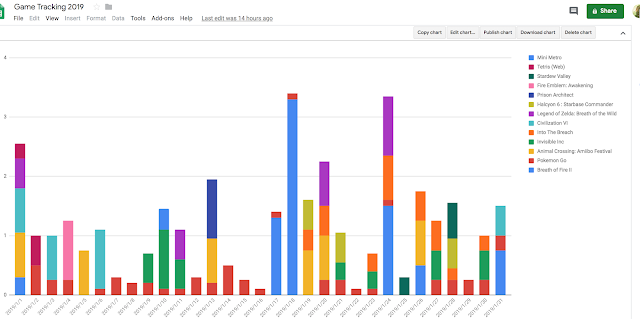 A screen shot of a google sheet showing the games played in January 2019