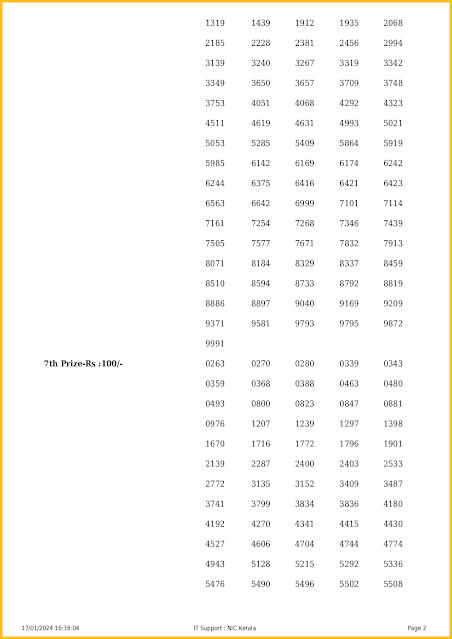 ff-81-live-fifty-fifty-lottery-result-today-kerala-lotteries-results-17-01-2024-keralalotteriesresults.in_page-0002