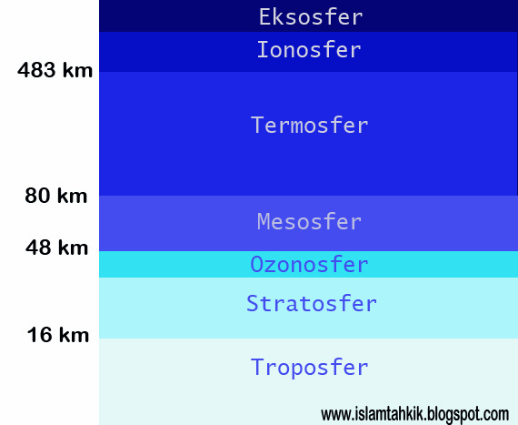 Atmosfer