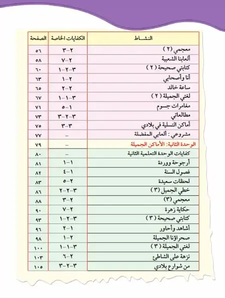 تحميل كتاب لغتى العربية الصف الثانى الابتدائى الفصل الأول 2022 الكويت