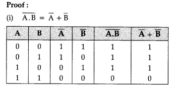 Solutions Class 12 Computer Science (Python) Chapter -8 (Boolean Alegbra)