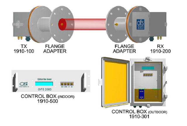 emissions flow monitoring, stack flow sensor