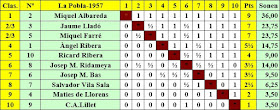 Clasificación final del III Torneo Nacional de 1957