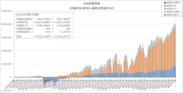 評価損益の推移