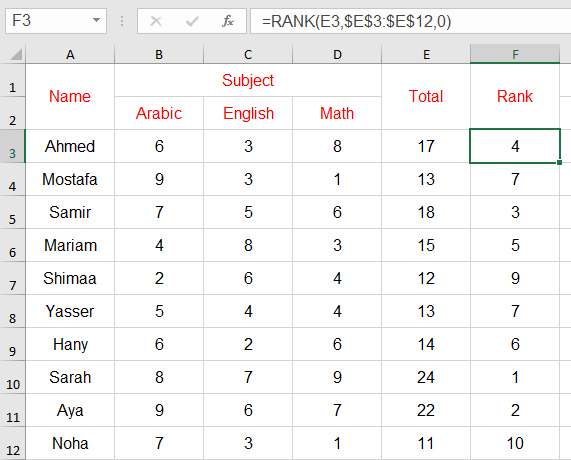 دالة RANK