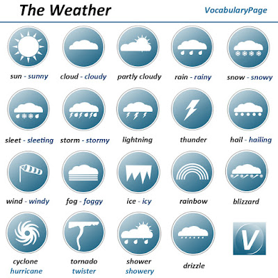 Resultado de imagen de weather vocabulary