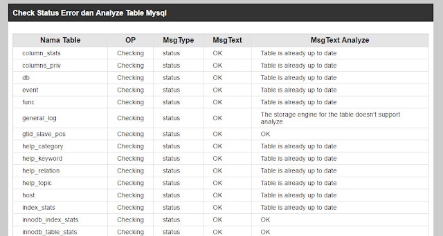 Check Status Error dan Analyze Table Database Mysql