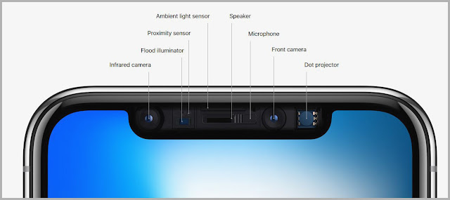 Image result for iphone x sensor