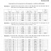 GDS Wage Revision Order: 3 Illustrations on the payment of Arrears for the period 01.01.2016 to 30.06.2018