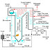 BOILER PERALATAN UTAMA PLTU