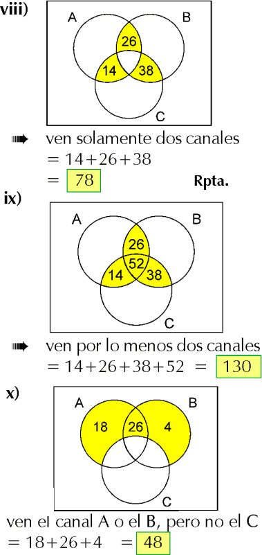 DIAGRAMAS DE VENN EULER EJERCICIOS RESUELTOS PDF