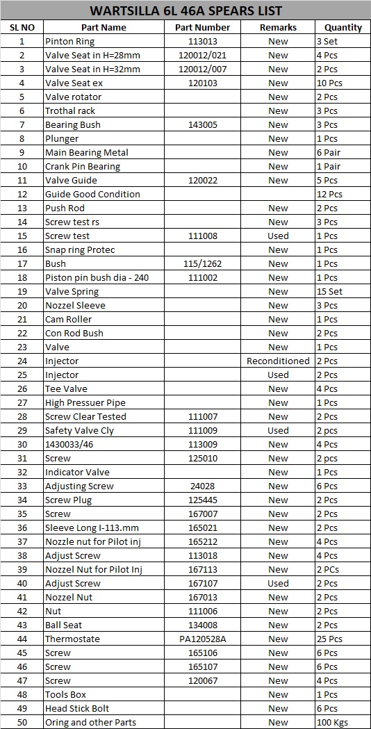  WARTSILLA 6L46A MARINE ENGINE SPARE PARTS.