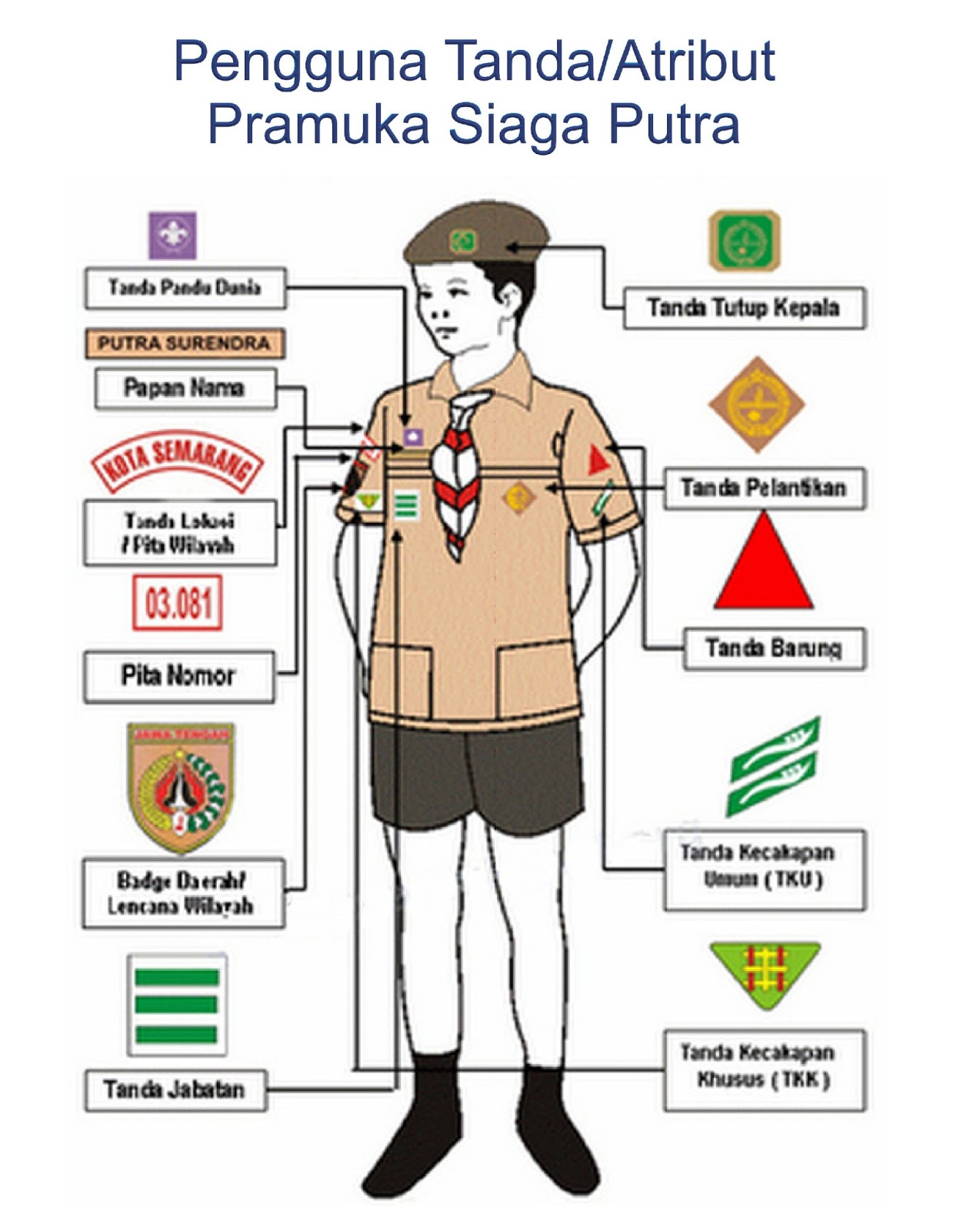  Atribut  Umum Pramuka  Penjelajah Pramuka  Semkanisa