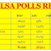  Bayelsa polls at a glance as Former President Jonathan happy Dickson is in early lead, wins in 4 LGs