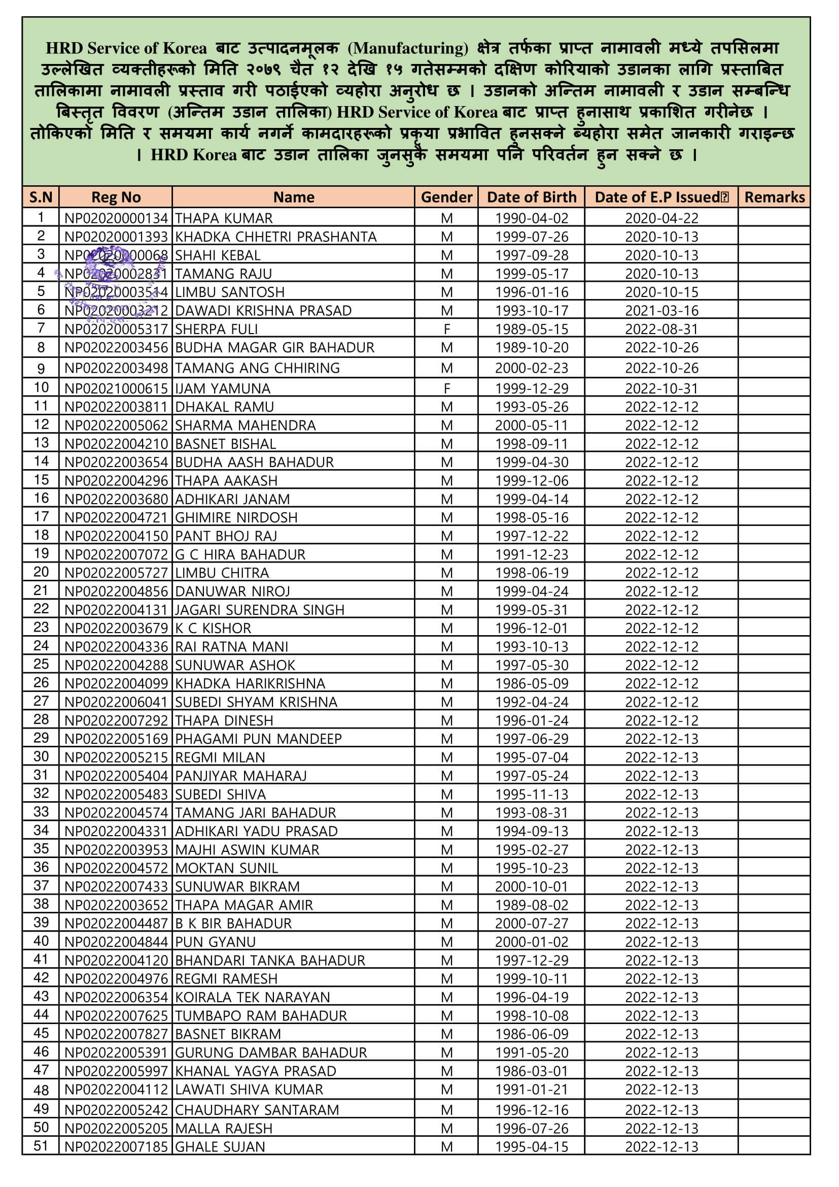 EPS Korea Section Gwarko, Lalitpur, Nepal Proposed Flight list of Manufacture Workers