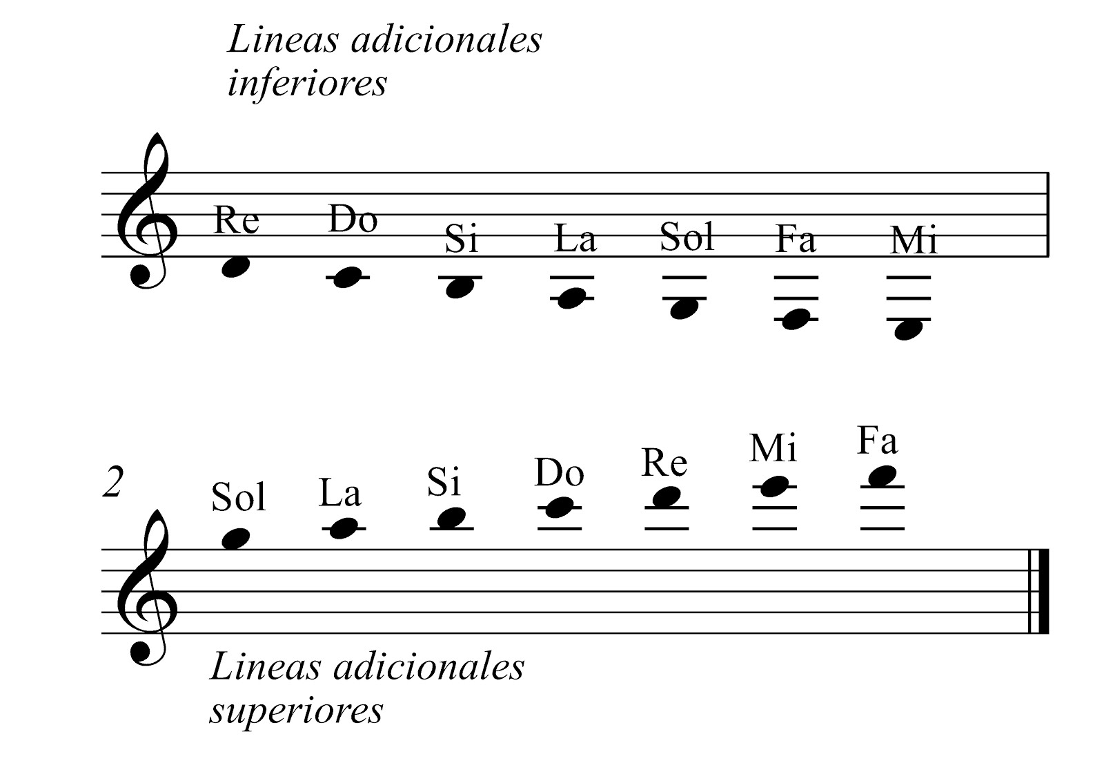 Unidad 1-18: Líneas adicionales - Clase de Lenguaje Musical