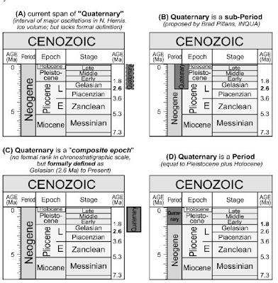 geological time scale chart. on the geologic time scale