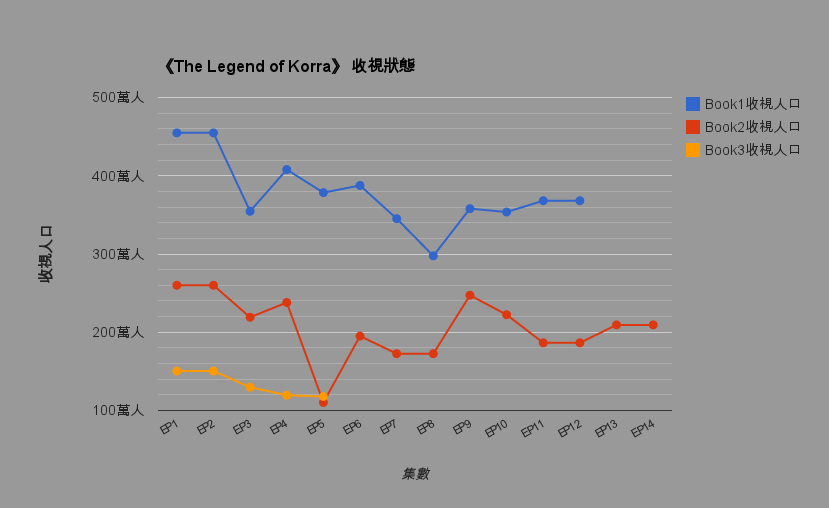 b3_ep4_5_rating