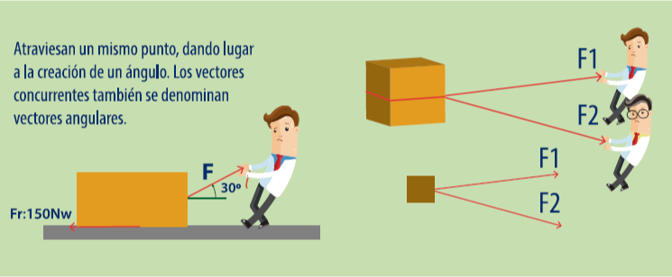 Prepa en línea SEP Vectores colineales y concurrentes en