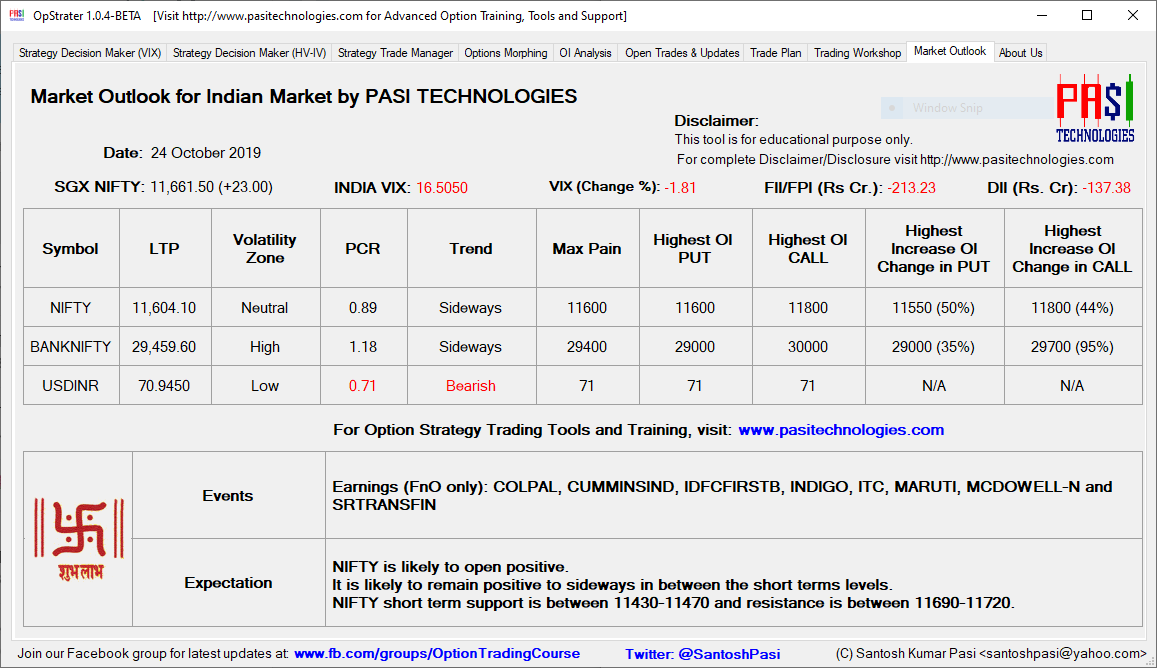 Indian Market Outlook: Oct 24, 2019