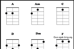 Kunci Ukulele Lengkap TUTORIAL GITAR LENGKAP