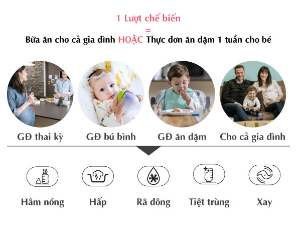 Thuận tiện và nhanh chóng chuẩn bị bữa ăn cho cả gia đình.