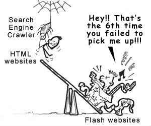 How Search Engines Work