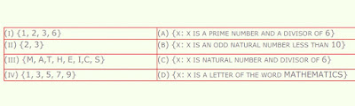 set: in ncert solution for class 11 math in chapter 1