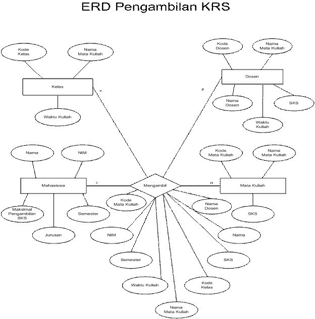 Computer Based Information System (CBIS)